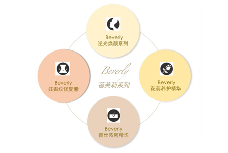 精准抗衰技术平台